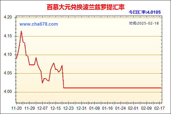 百慕大元兑人民币汇率走势图