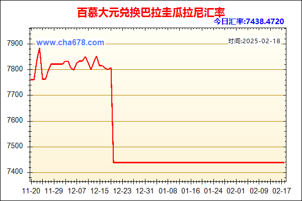 百慕大元兑人民币汇率走势图