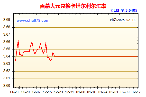 百慕大元兑人民币汇率走势图