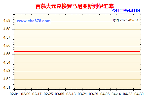 百慕大元兑人民币汇率走势图