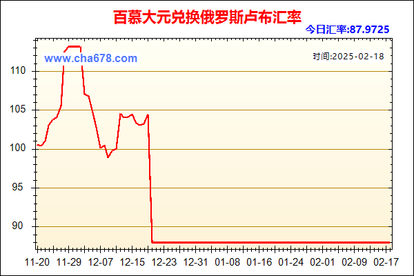 百慕大元兑人民币汇率走势图