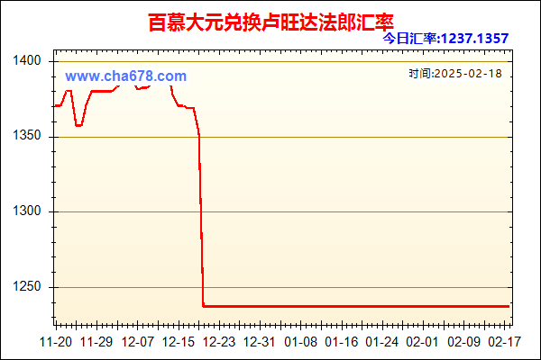 百慕大元兑人民币汇率走势图