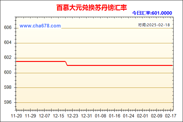 百慕大元兑人民币汇率走势图