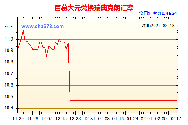 百慕大元兑人民币汇率走势图