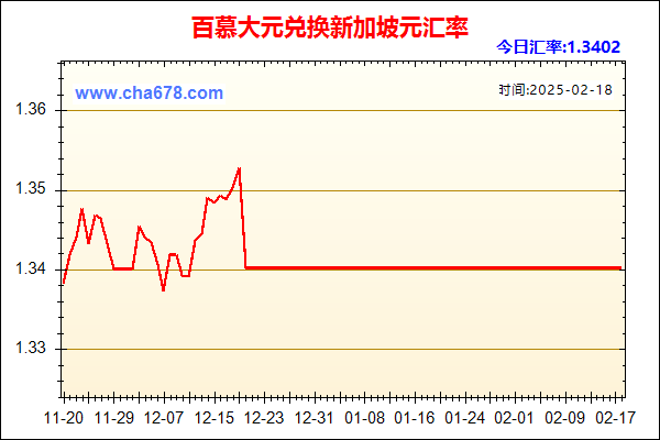 百慕大元兑人民币汇率走势图