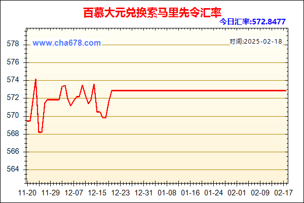 百慕大元兑人民币汇率走势图