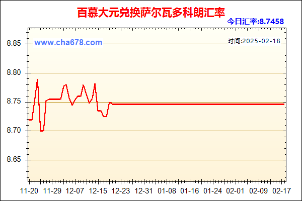 百慕大元兑人民币汇率走势图