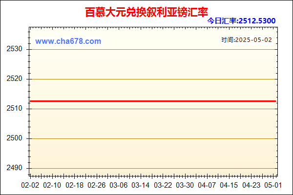 百慕大元兑人民币汇率走势图