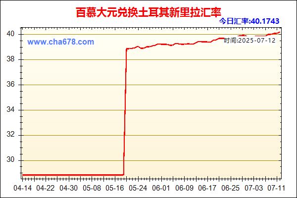 百慕大元兑人民币汇率走势图