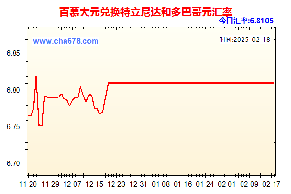 百慕大元兑人民币汇率走势图