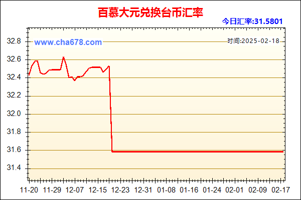 百慕大元兑人民币汇率走势图