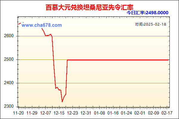 百慕大元兑人民币汇率走势图