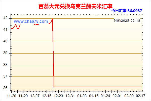 百慕大元兑人民币汇率走势图