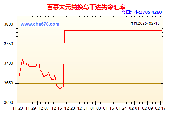 百慕大元兑人民币汇率走势图