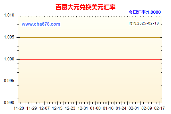 百慕大元兑人民币汇率走势图