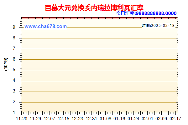 百慕大元兑人民币汇率走势图