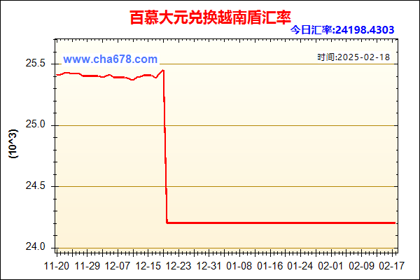 百慕大元兑人民币汇率走势图