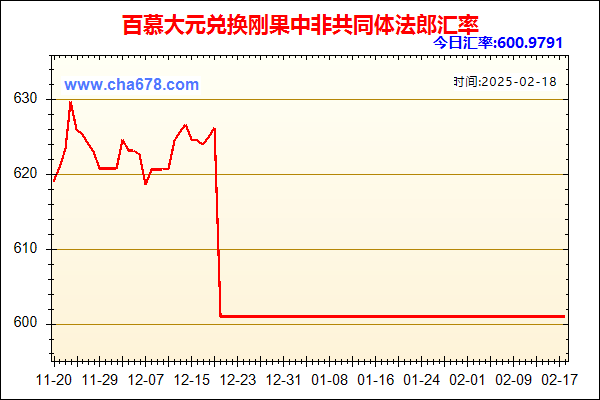 百慕大元兑人民币汇率走势图