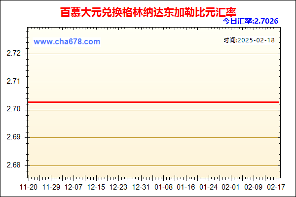 百慕大元兑人民币汇率走势图