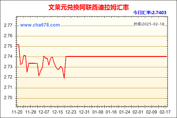 文莱元兑人民币汇率走势图