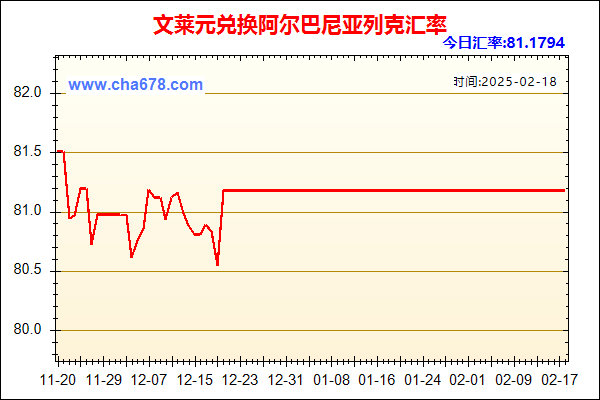 文莱元兑人民币汇率走势图