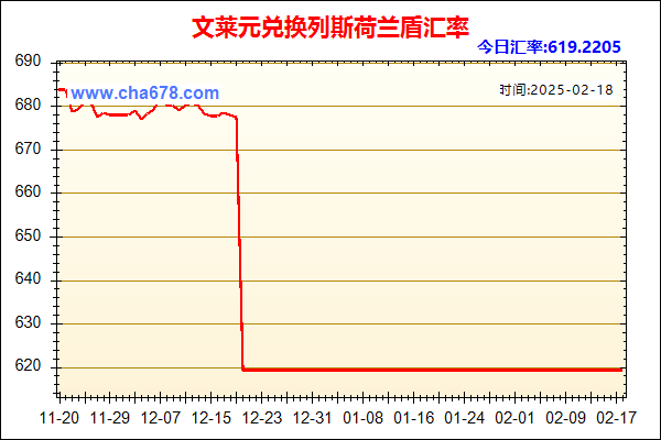 文莱元兑人民币汇率走势图