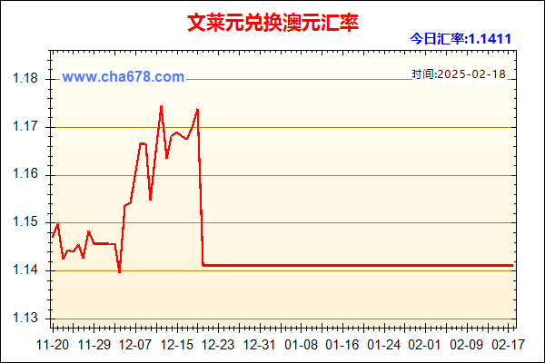 文莱元兑人民币汇率走势图