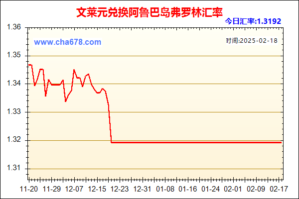 文莱元兑人民币汇率走势图