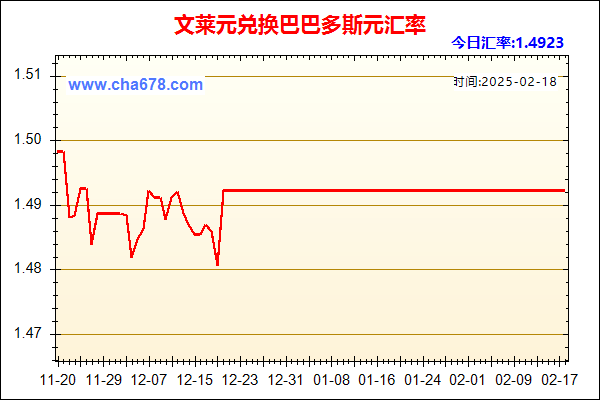 文莱元兑人民币汇率走势图