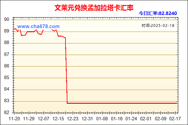 文莱元兑人民币汇率走势图