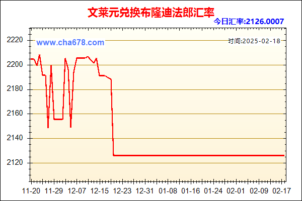 文莱元兑人民币汇率走势图