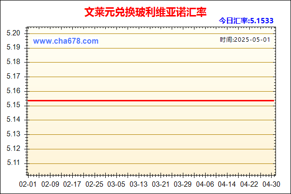 文莱元兑人民币汇率走势图