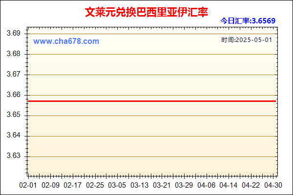 文莱元兑人民币汇率走势图