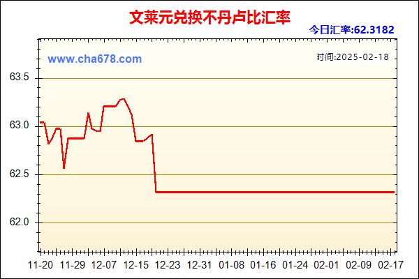 文莱元兑人民币汇率走势图