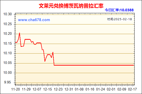 文莱元兑人民币汇率走势图