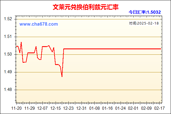 文莱元兑人民币汇率走势图