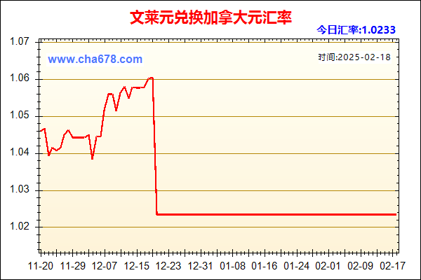 文莱元兑人民币汇率走势图