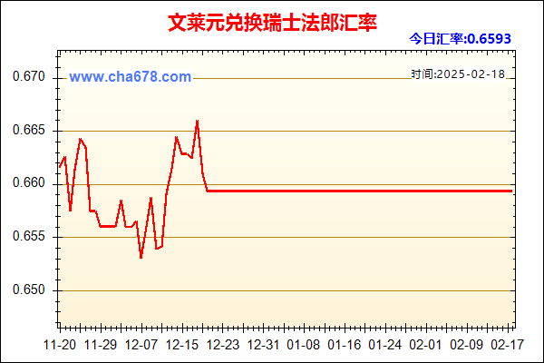 文莱元兑人民币汇率走势图