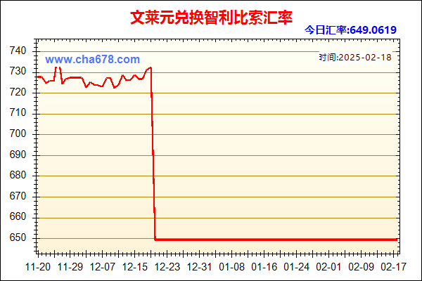 文莱元兑人民币汇率走势图