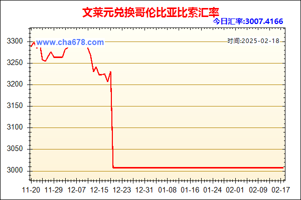 文莱元兑人民币汇率走势图