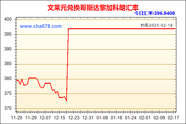 文莱元兑人民币汇率走势图