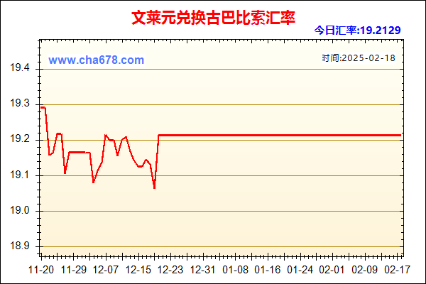 文莱元兑人民币汇率走势图