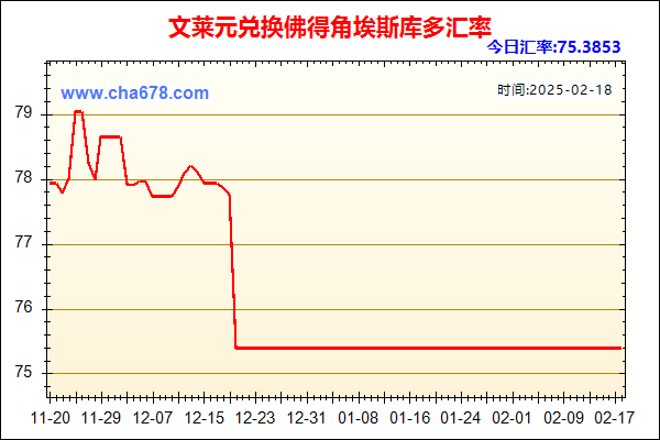 文莱元兑人民币汇率走势图