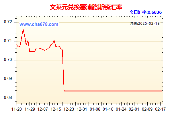 文莱元兑人民币汇率走势图