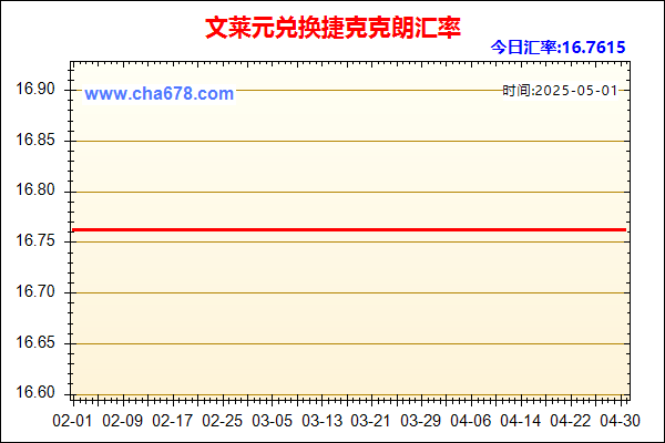 文莱元兑人民币汇率走势图