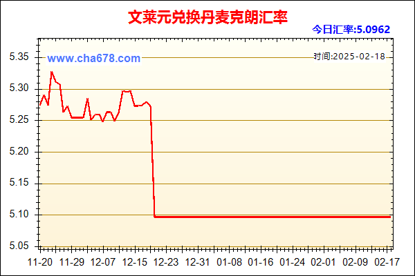 文莱元兑人民币汇率走势图