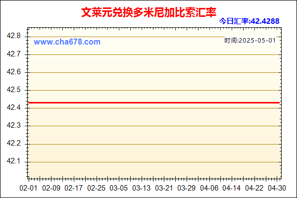 文莱元兑人民币汇率走势图