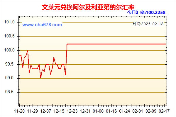 文莱元兑人民币汇率走势图