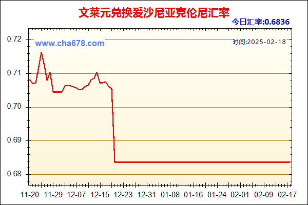 文莱元兑人民币汇率走势图