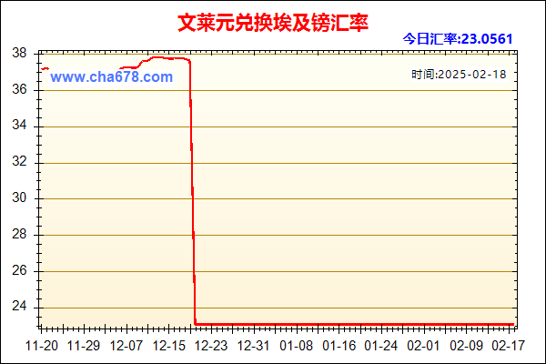 文莱元兑人民币汇率走势图